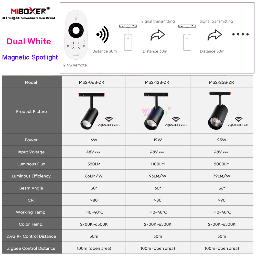Miboxer Zigbee 3.0 Track Spotl - Outdoor Lighting Track recension och pris